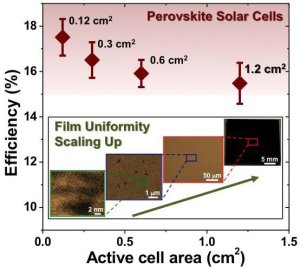 Efficiency from larger perovskite solar cells improved