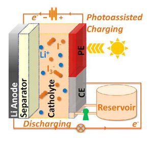 Eco-friendly battery and solar cell all-in-one