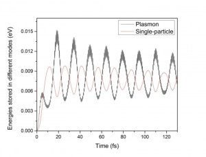 Some like it hot: Simulating single particle excitations