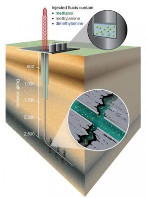 Some gas produced by hydraulic fracturing comes from surprise source