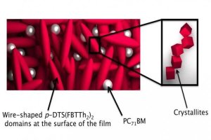 Solvents save steps in solar cell manufacturing