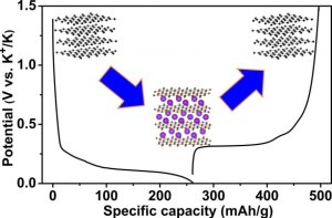 Discovery about new battery overturns decades of false assumptions