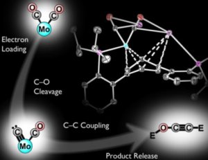 Toward liquid fuels from carbon dioxide