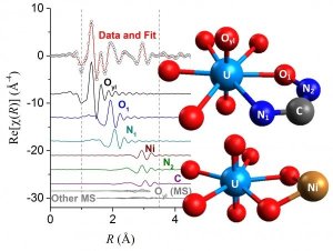 Setting a new course for extracting uranium from seawater