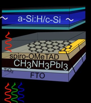 Graphene as a front contact for silicon-perovskite tandem solar cells