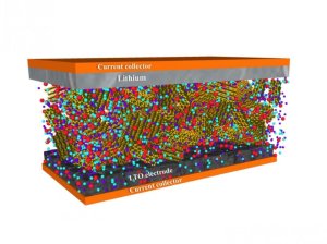 Clay makes better high-temp batteries