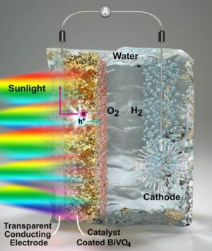 New concepts emerge for generating clean, inexpensive fuel from water