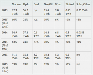 Solar is booming in Ontario, but you’d never know it from the data