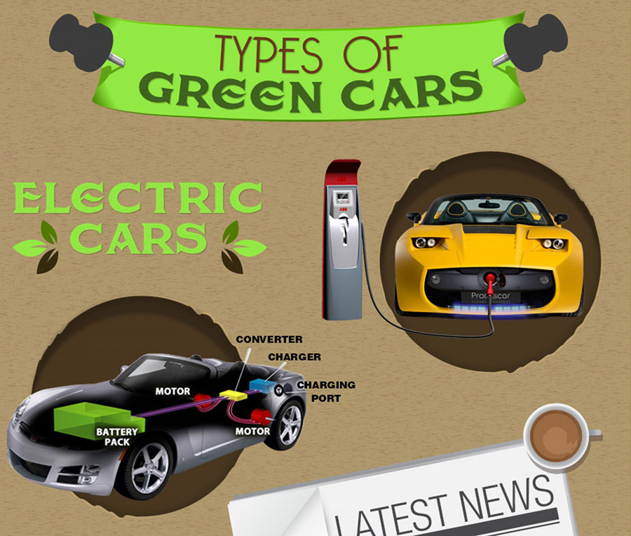 Green Cars in 2015 (Infographic)