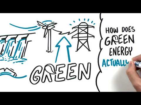 What is Green Energy?