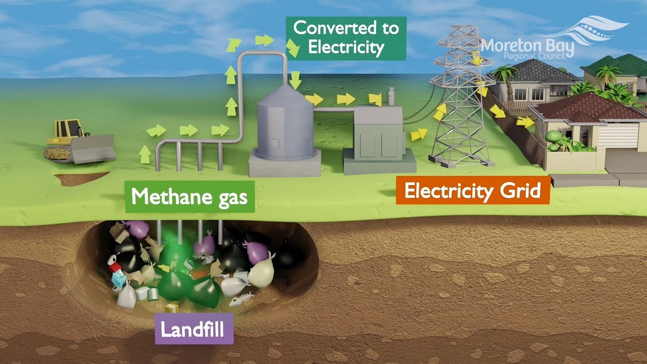 Turning Landfill Gas into Green Energy